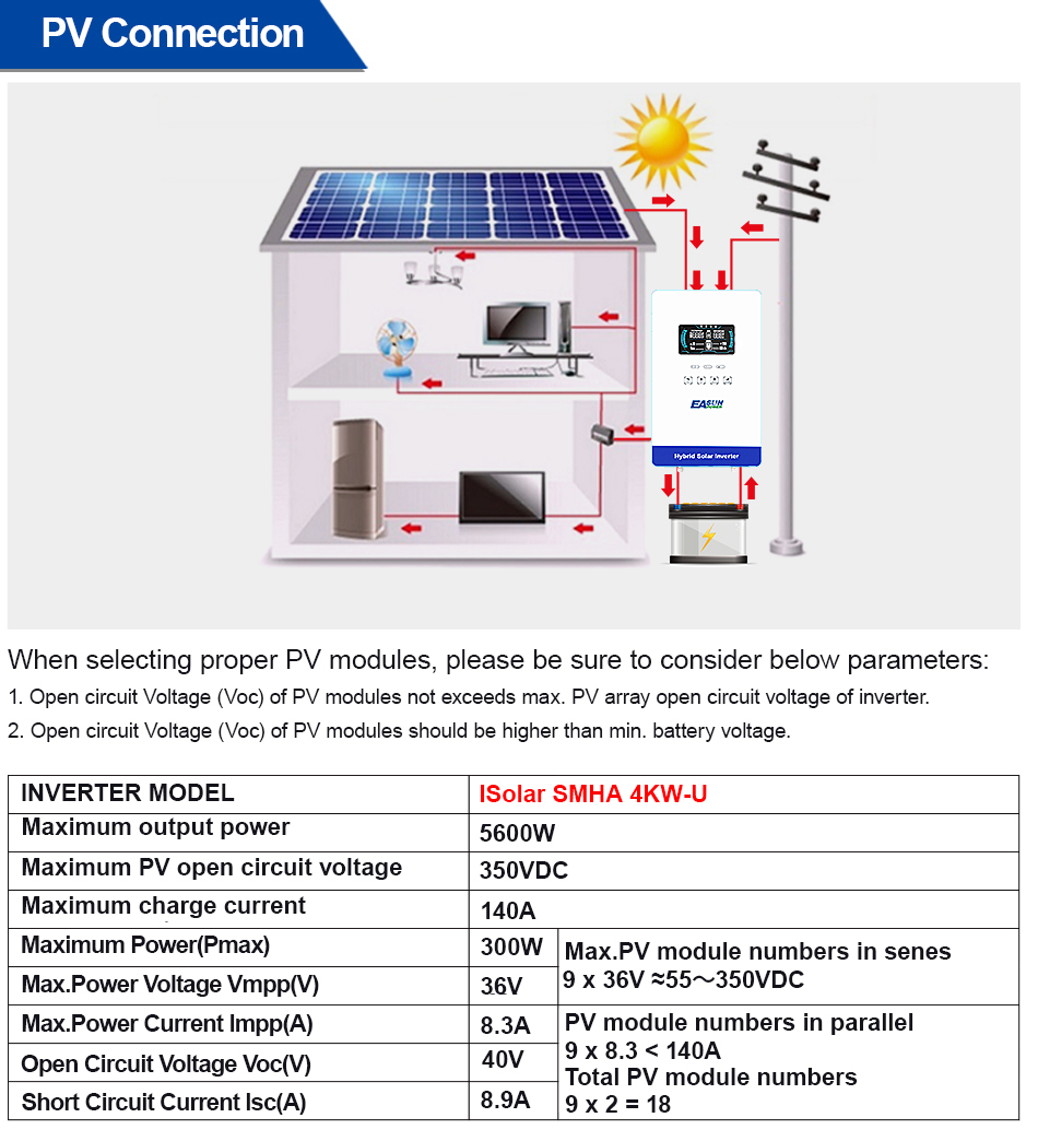 Grid Tie Inverter Limiter 2000W - EASUN POWER 4KW 110V Off-Grid-Hybrid-Wechselrichter 5600W