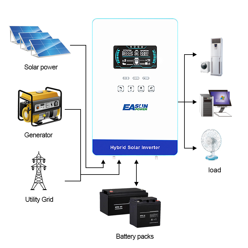 EASUN POWER 4KW Wechselrichter – Grid Tie Inverter Limiter 2000W Bewertung und Preis