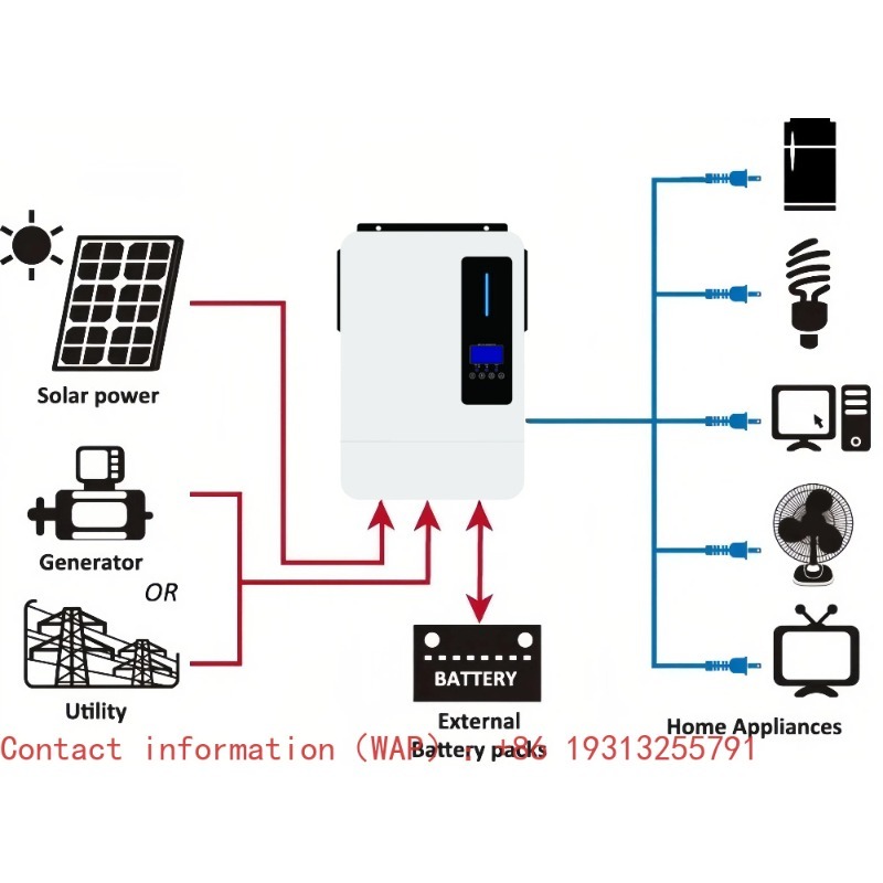Dualer Ausgang 6000W/6200W Rei – Off Grid Solar Inverter 48V 6000W Bewertung und Preis