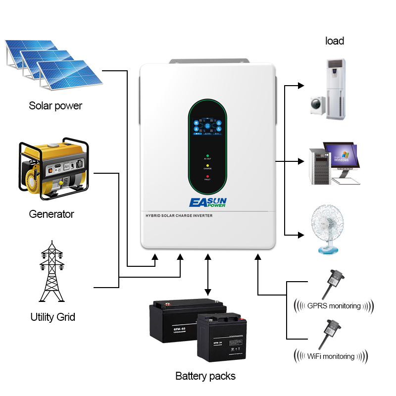 EASUN POWER 120V/110V 12KW Hyb – Grid Tie Inverter Limiter 2000W Bewertung und Preis