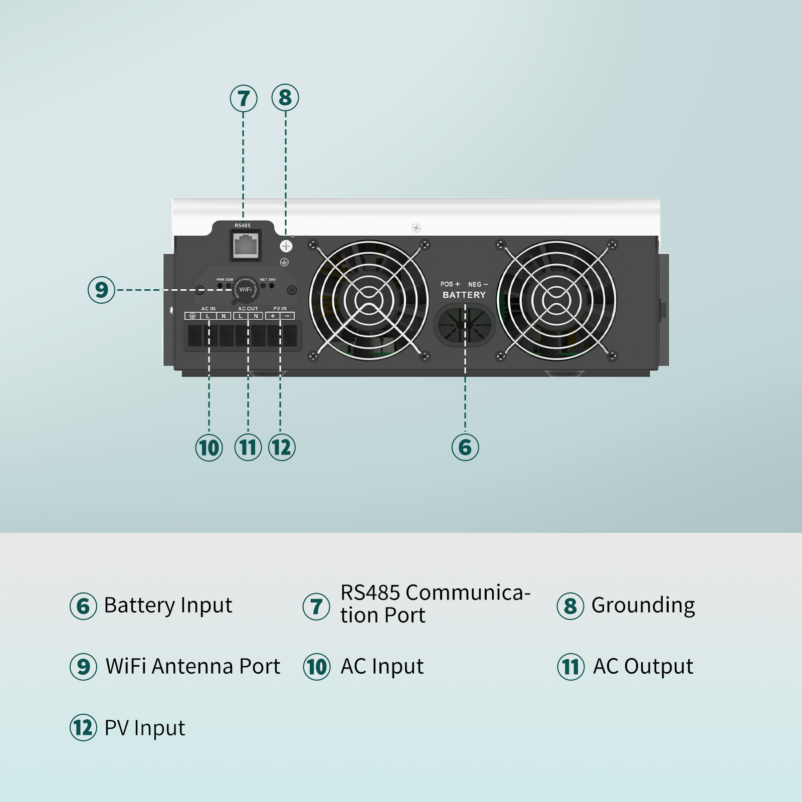 SANDISOLAR 3000W 24V 110V/120V – Inverter Pure Sine Wave 60Hz 120V 3000W Bewertung und Preis